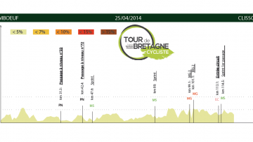 25 avril : Paimboeuf-Clisson