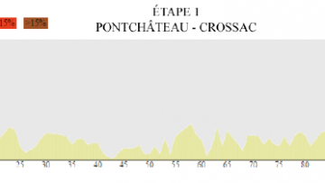 1re tape du TBC : les sprinteurs  la fte ?