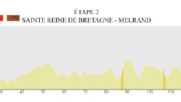 2e tape du TBC : baroudeurs  l'attaque