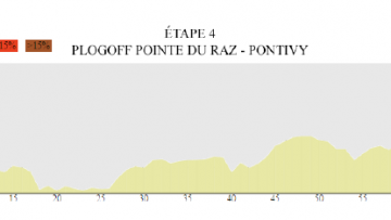 4e tape du TBC : toujours solide