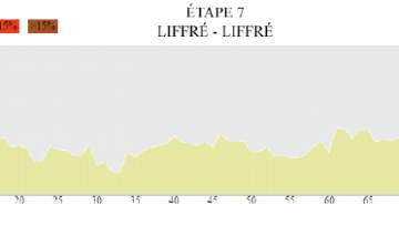 7e tape du TBC : sprinteurs du 1er mai ?