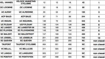 TDEC 56 : le vloce  domicile