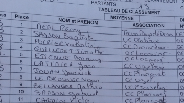 Saint-tienne-du-Gu-de-l'Isle (22) : les classements