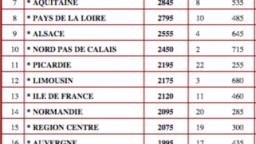 Trophe de France des Jeunes Cyclistes : c'est chaud