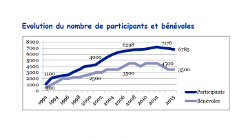 Pour dj tout savoir sur la PLB ! 