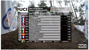 Mondial de cyclo-cross: Crispin en argent !