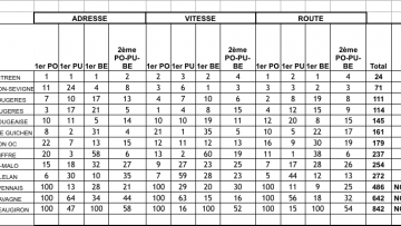 Trophe 35 des coles de vlo: le CC Vitren au top ! 