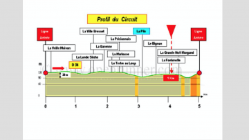 La Maugon (22): en attendant le St Brieuc Agglo Tour