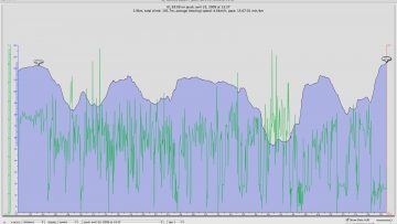 Championnats de Bretagne Vtt x-country