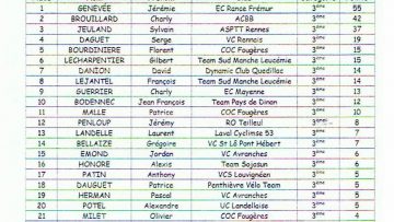 Challenge du Coglais : le point 