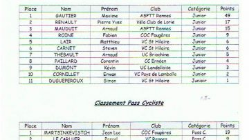 Challenge du Coglais : le point 