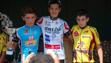Ecoles de cyclisme aux Forges (56) : Classements