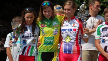 Ecoles de cyclisme aux Forges (56) : Classements