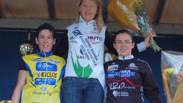 Challenge Rgional de Cyclo-Cross  Plboulle-Montbran : les rsultats 