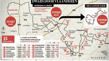 A travers la Flandre : les partants