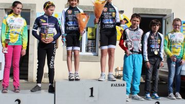 Ecoles de cyclisme  Lanmeur (29) : Classements 