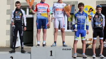 Ecoles de cyclisme  Lanmeur (29) : Classements 