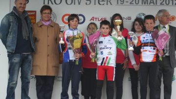 Ecoles de cyclisme  Lanester (56) : classements 