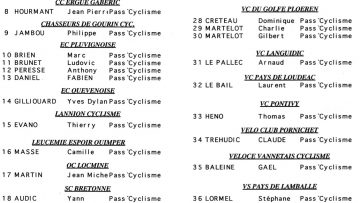 Grand Prix Leclerc  Hennebont (56) : les engags