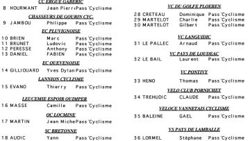 Grand Prix Leclerc  Hennebont (56) : les engags