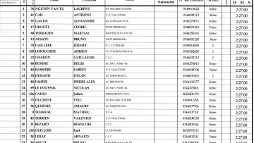 Msanger (44) : Classements 