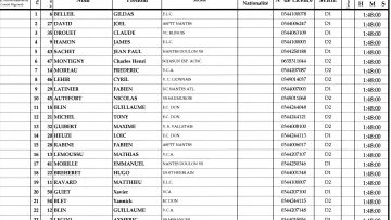 Msanger (44) : Classements 