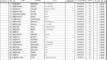 Msanger (44) : Classements 