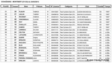 Pass'Cyclisme  Montbert (44) : Fleury et Cesbron