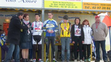 Ecoles de cyclisme  Plordut (56) : Classements