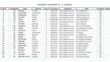 Montbert (44) : Classements 