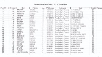 Montbert (44) : Classements 