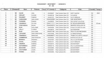 Montbert (44) : Classements 