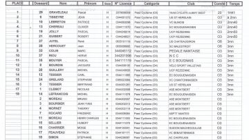 Montbert (44) : Classements 