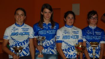 Challenge Fminin "Pays de Loire Cyclisme" : le classement final
