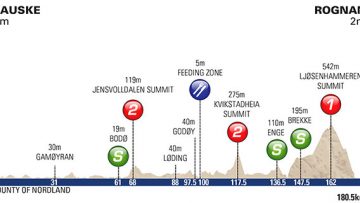 Arctic Race of Norway 2016: les Olympiques contre les sprinters