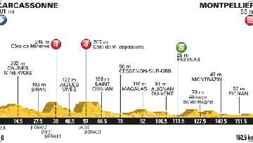 Etape#11: place aux sprinters  