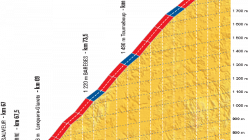 Etape#8:  le rveil des leaders ?