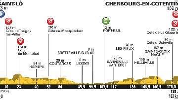 Etape#2 : une arrive  pour un puncheur ?