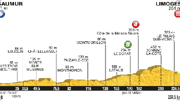 #4 : au tour de Greipel ?