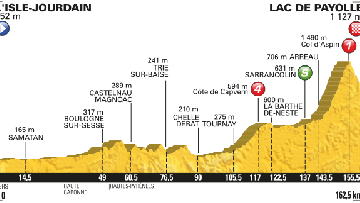 Etape#7: Au tour des grimpeurs ? 