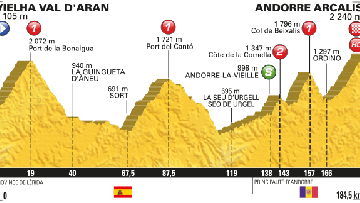 Etape #9: juge de paix ?