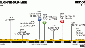 3e tape : Olonne-sur-Mer (85) - Redon (35)