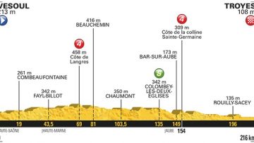 Etape # 6 : Dmare pour une seconde victoire 