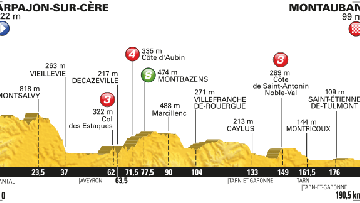 Etape#6 : Duel franco-allemand ?