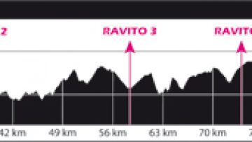 Roc’h des Monts d’Arre :prsentation des maxi raids.