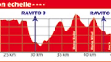 Les raids et les randonnes sportives.