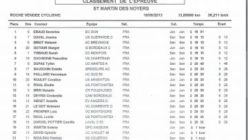 Challenge Fminin Pays de Loire  Saint-Martin des Noyers (85) : Eraud et Fortin