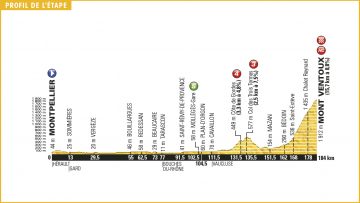 Etape #12 : le Ventoux escamot 