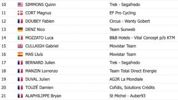 Tour de La Provence #1 Bouhanni vainqueur