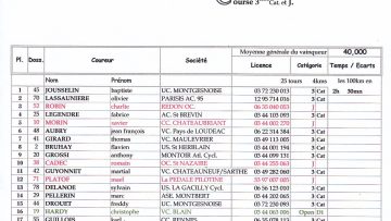 Vay l'Etiennais (44) : Classements